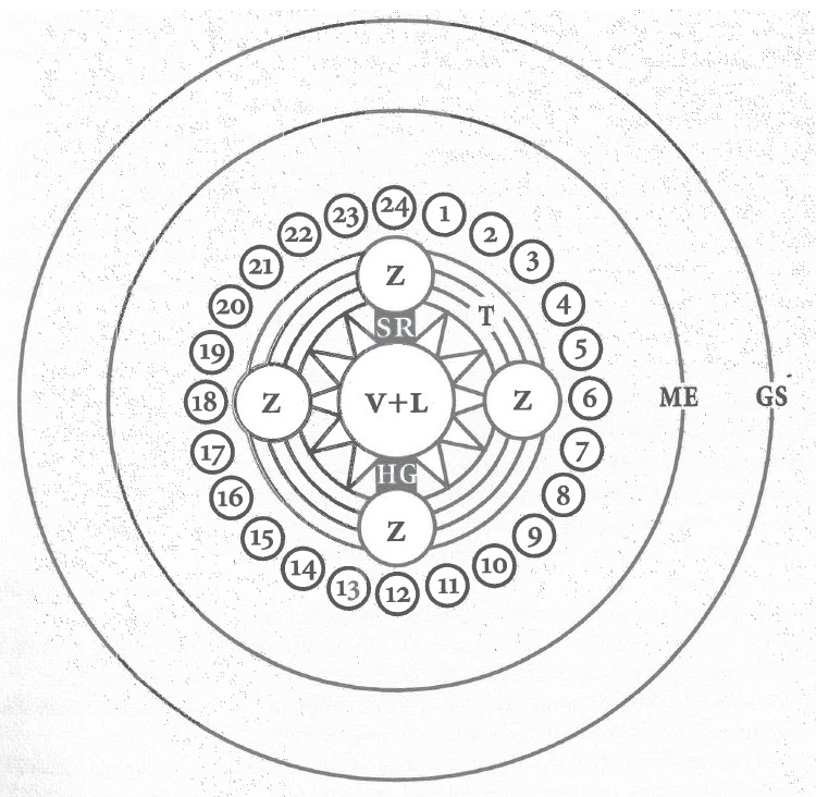 Diagram Apocalipse 4 e 5