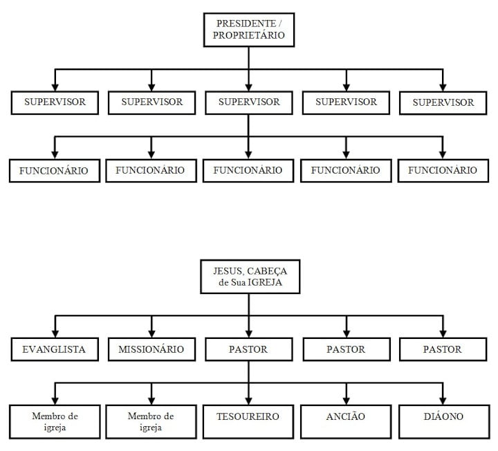 Diagram 1Tim3